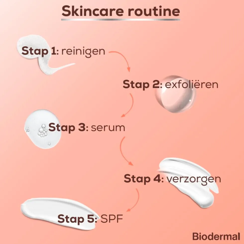 Biodermal Glow Exfoliant 5% AHA + 5% PHA Lotion