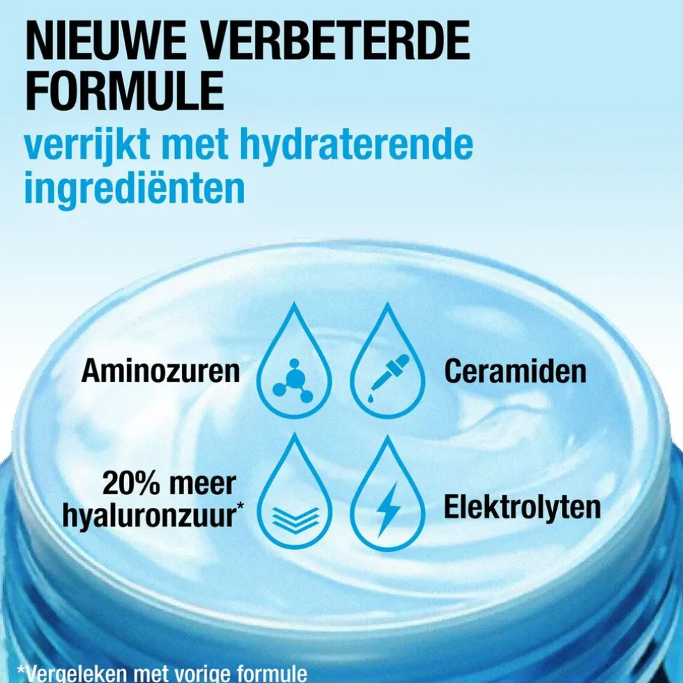 Neutrogena Hydro Boost Aqua Dag- en Nachtcrème
